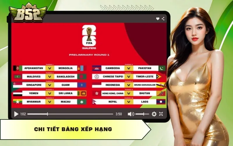 Chi tiết bảng xếp hạng